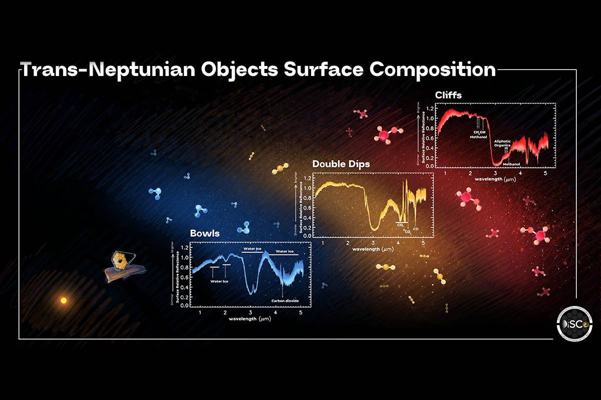 天文學家利用韋伯太空望遠鏡對海王星外天體進行光譜分析，揭示其可劃分為不同的組成型別。