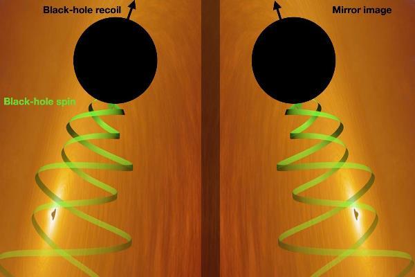 黑洞旋轉量與其鏡像對稱的插圖,顯示具有鏡像對稱性的事件。來源:加利西亞高能物理研究所(IGFAE)