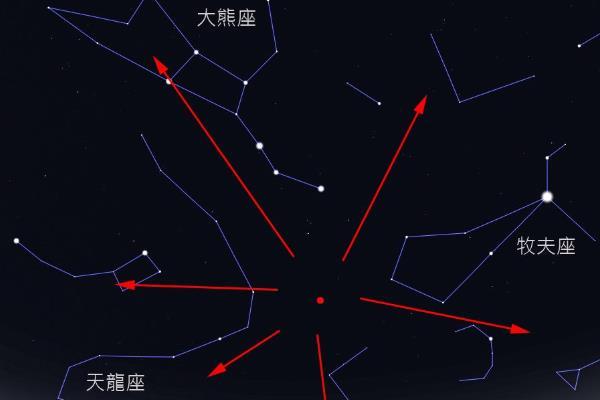 象限儀座