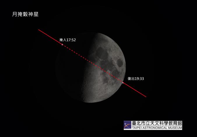 穀神拷貝