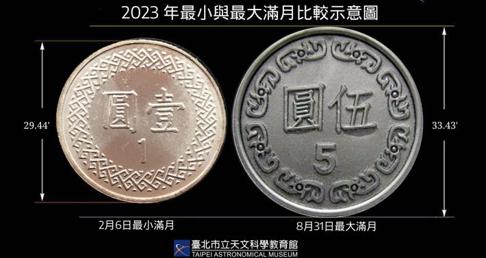 2022年最大與最小滿月錢幣