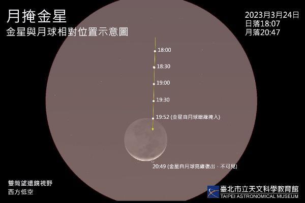 20230324月掩金星1