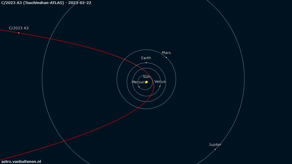 C2023A3發現時的軌道位置