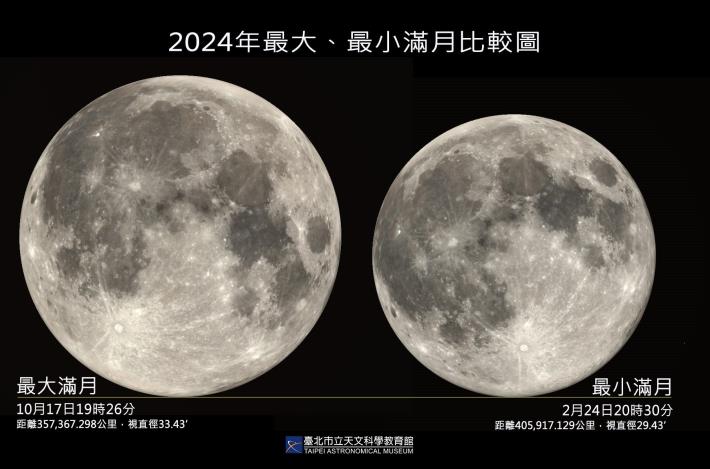 2024最大與最小滿月
