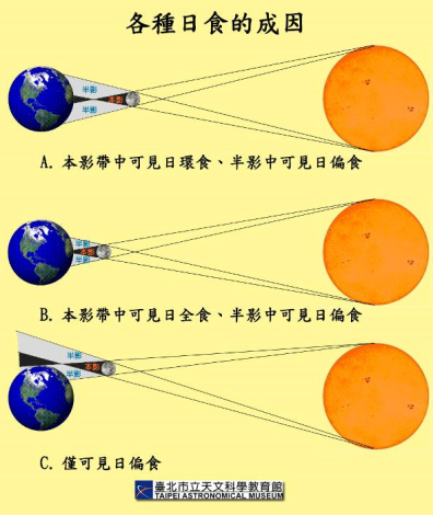 日食成因2