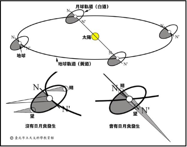 日食成因1