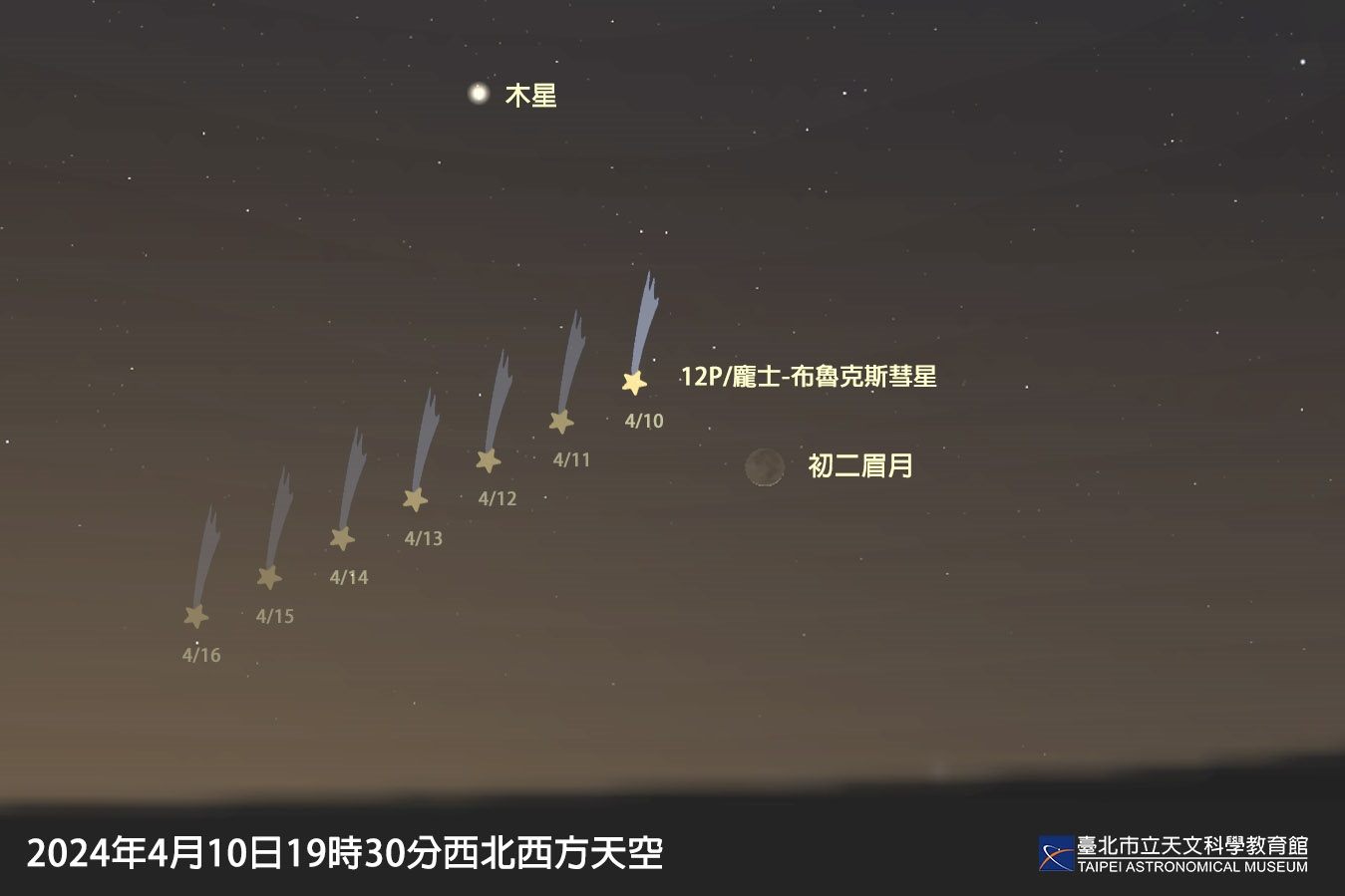 12P彗星出現於西方低空