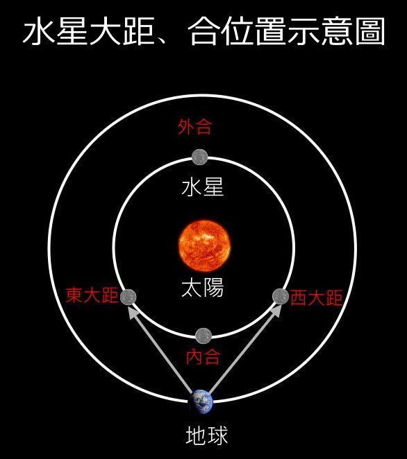 見圖說