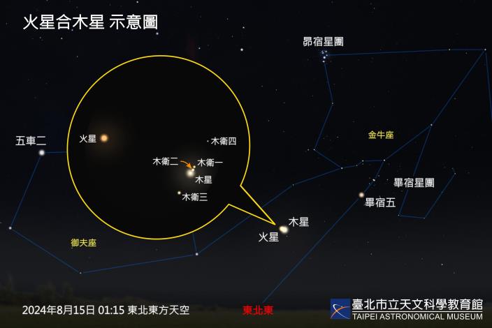 20240815火星合木星