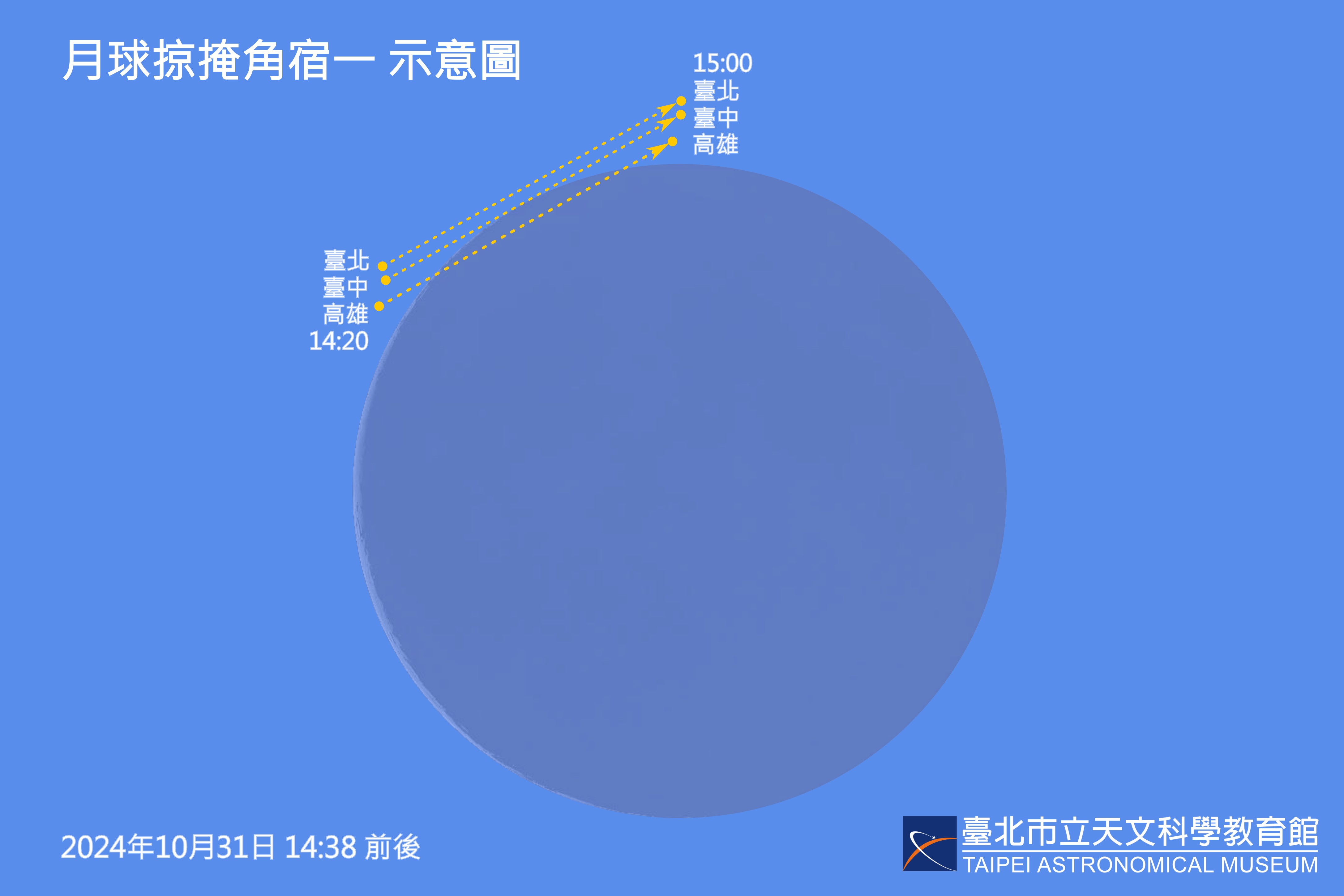 「月（掠）掩角宿一」示意圖