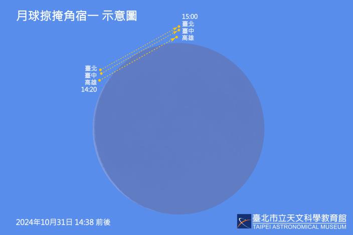 月球掠掩角宿一示意圖