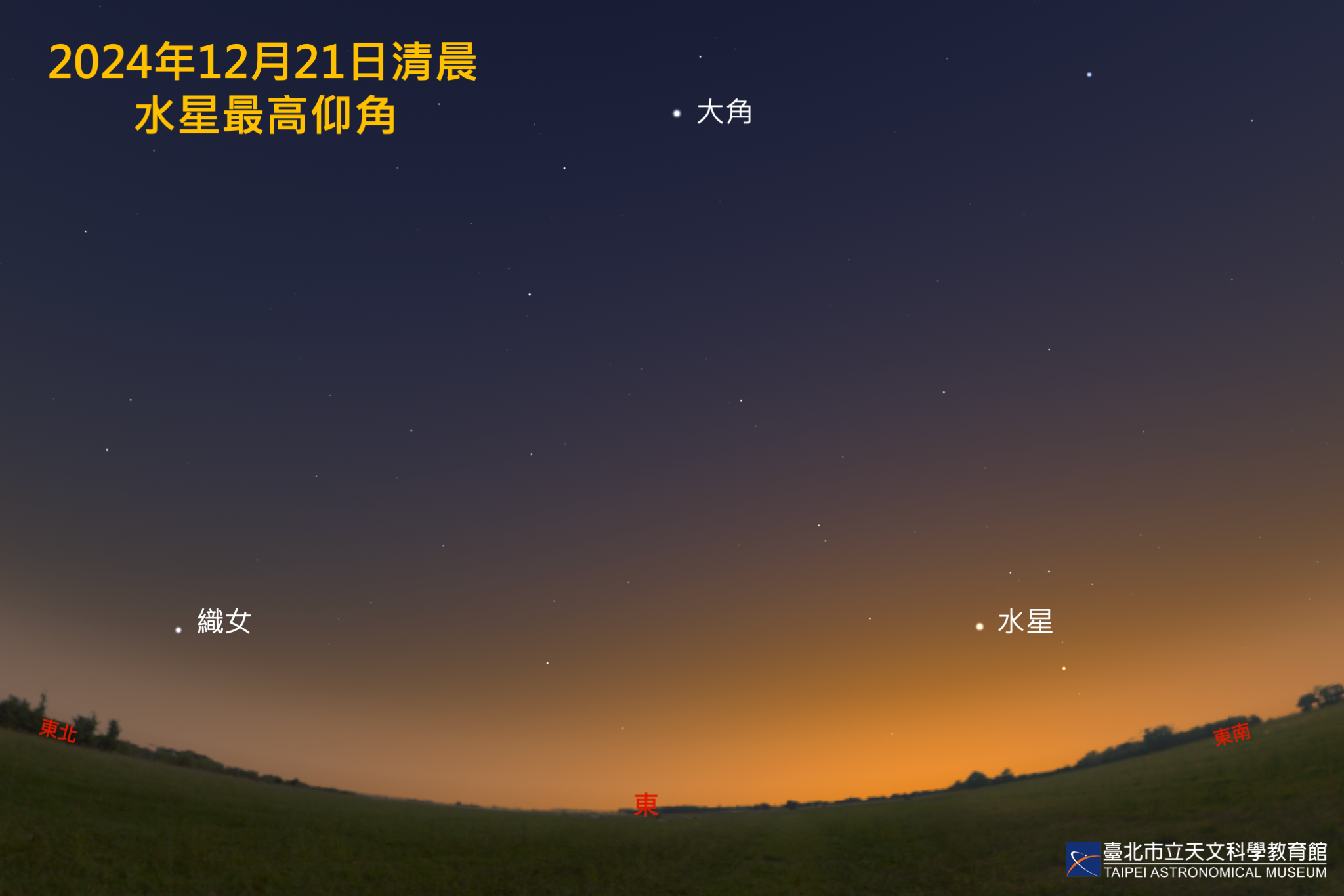 12月21日清晨6時的水星位置示意圖