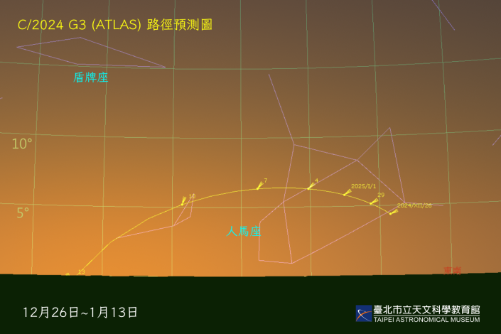 1月13日之前的彗星路徑示意