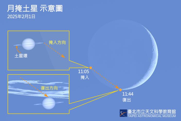 20250201月掩土星