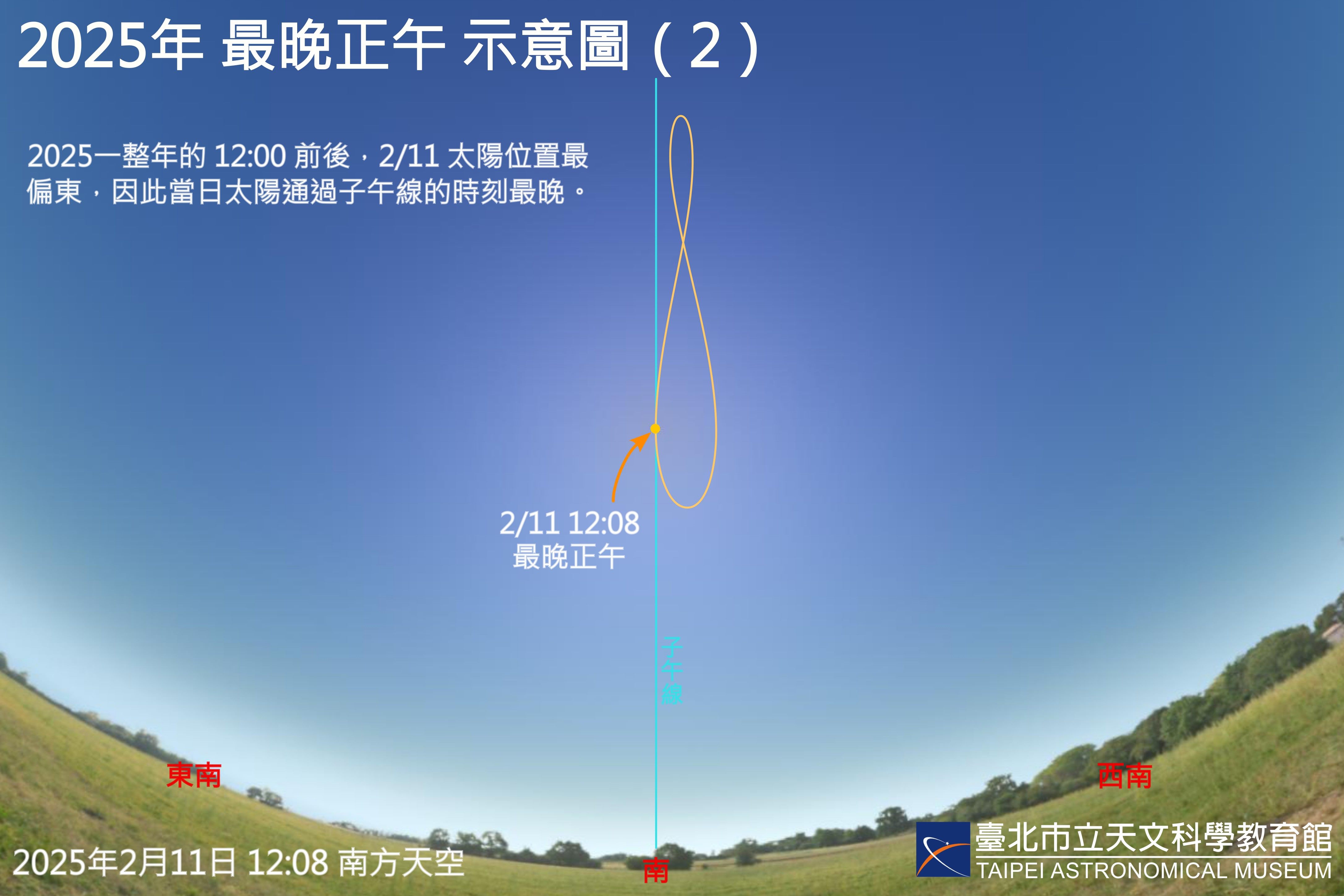 見圖說