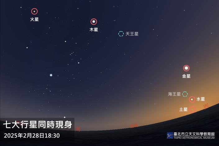 20250228 七大行星同時現身