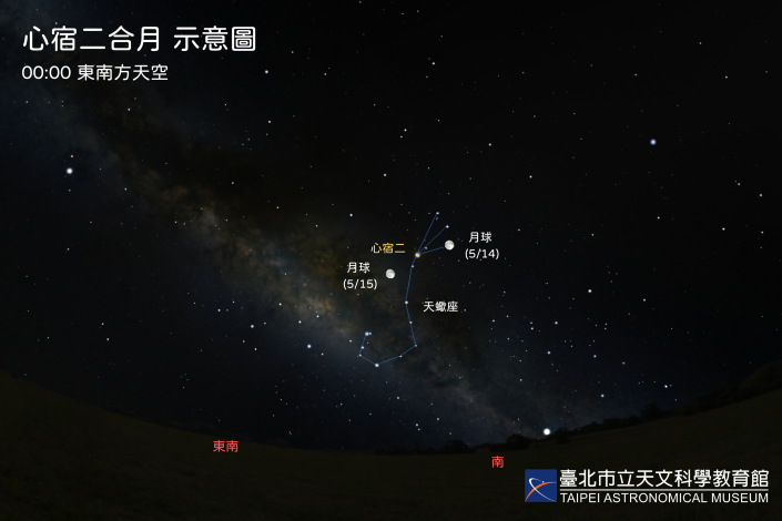 心宿二合月示意圖