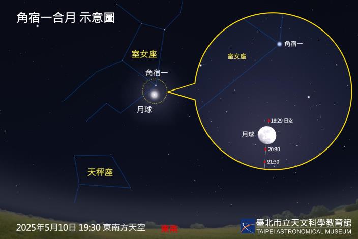 20250510 角宿一合月