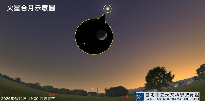 20250601 火星合月示意圖