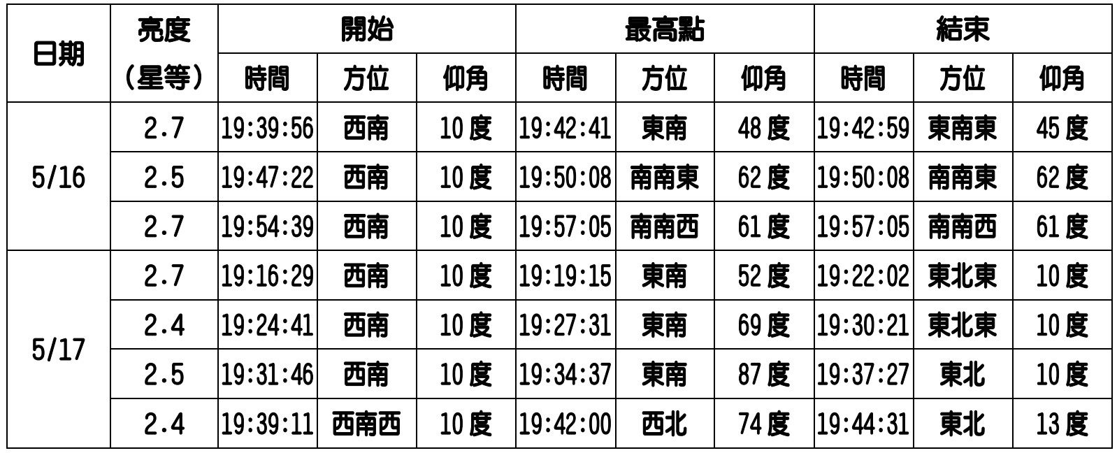 見圖說