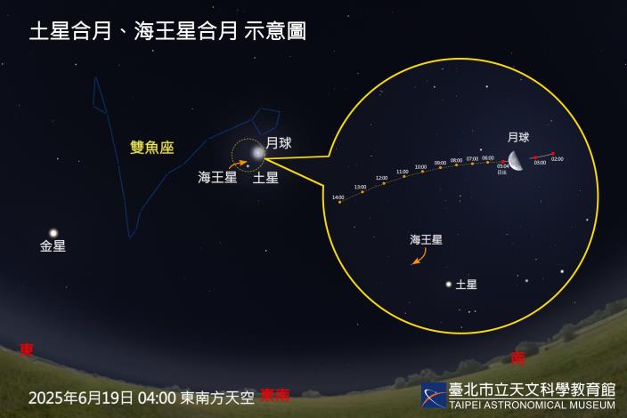 20250619土星合月 海王星合月