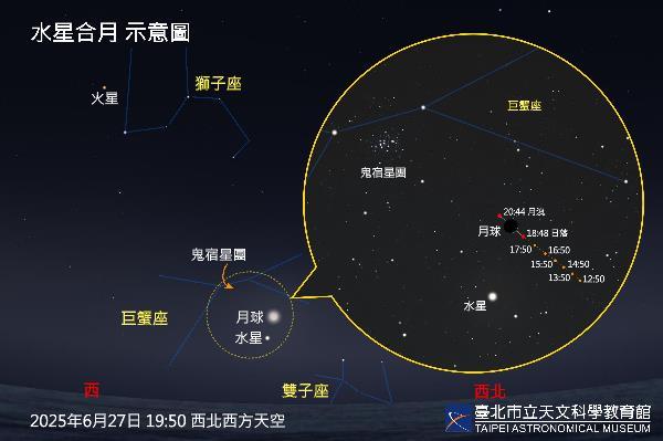 20250627水星合月