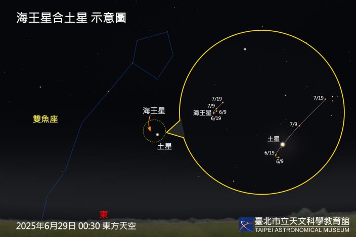 20250629海王星合土星