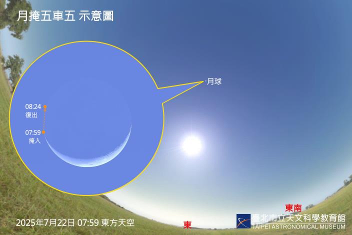 20250722月掩五車五