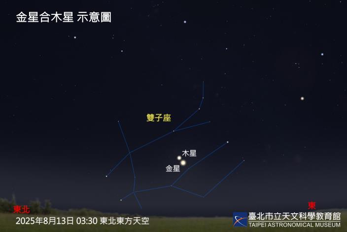 20250812金星合木星