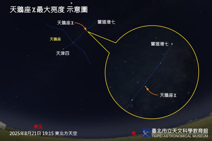 20250821天鵝座χ最大亮度