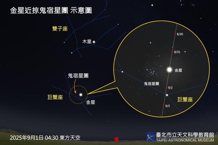20250901金星接近鬼宿星團