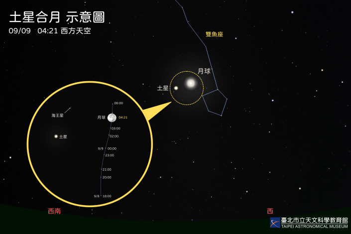 20250909. 土星合月示意圖