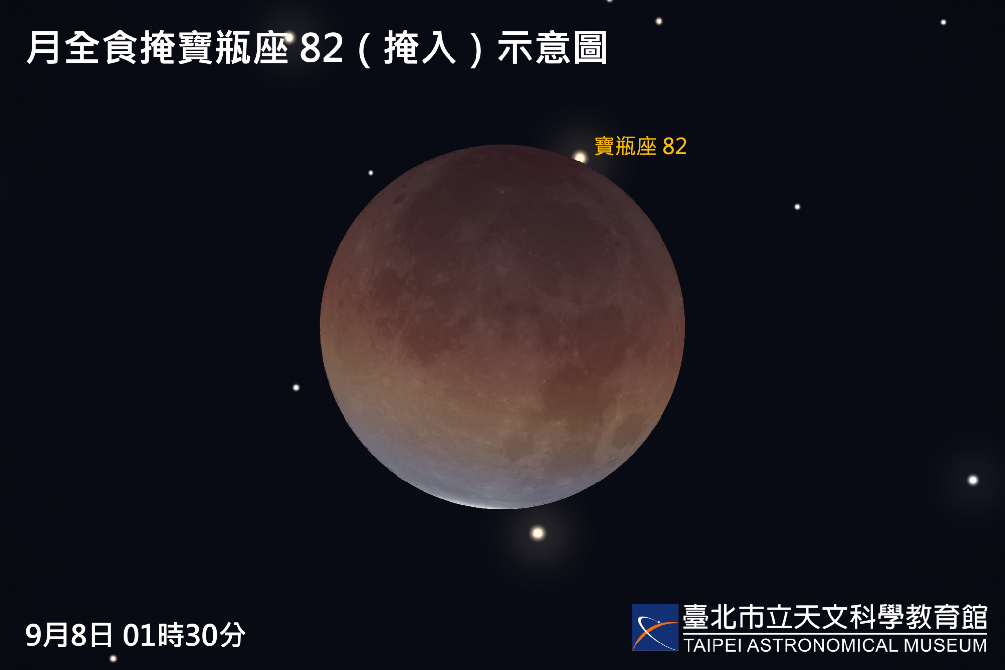 月全食掩寶瓶座 82 示意圖。