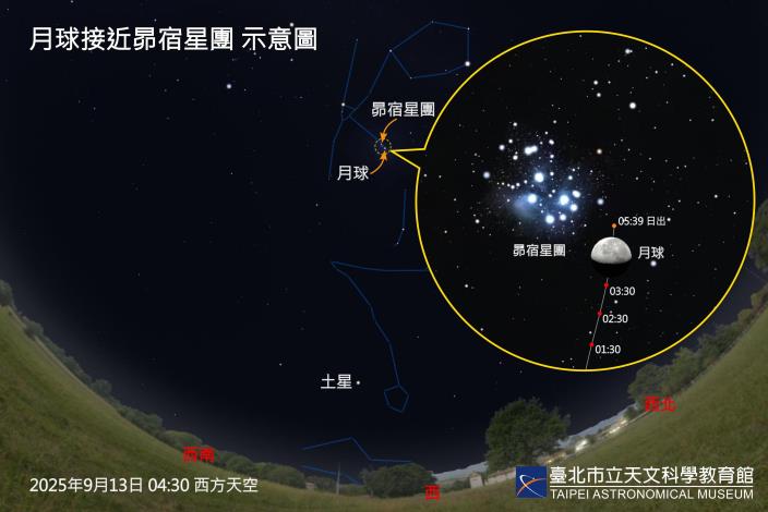 20250913月球接近昴宿星團(無星座字)