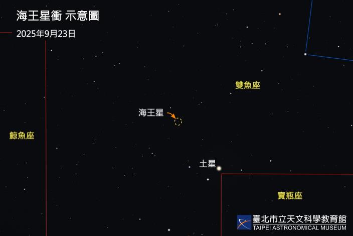 20250923海王星衝