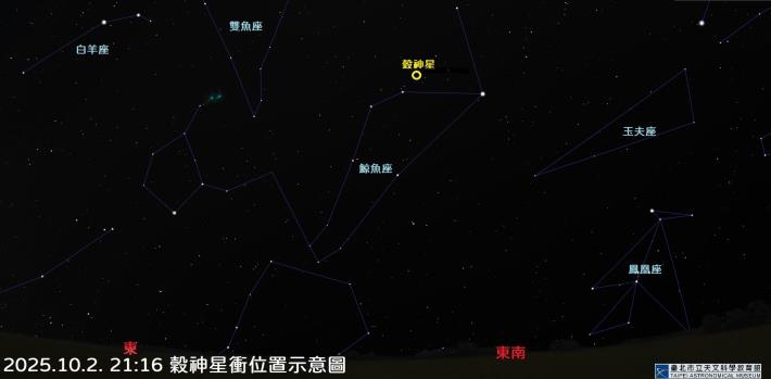 20251002 穀神星衝位置圖