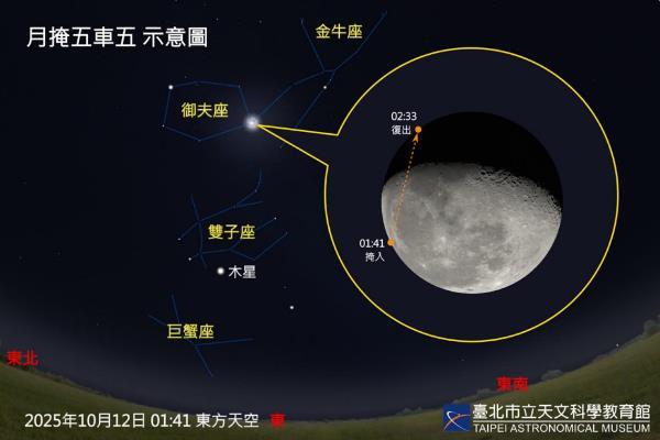 20251012 月掩五車五