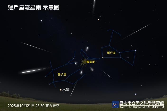20251021獵戶座流星雨