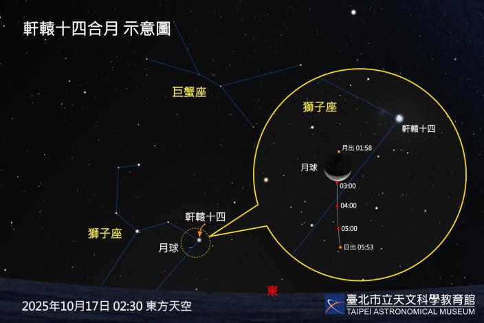 20251017軒轅十四合月