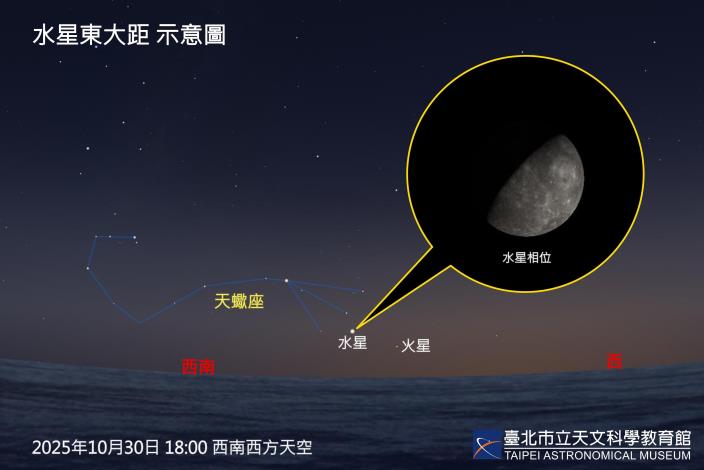 20251030水星東大距