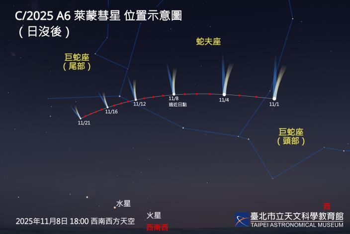 202511 C2025A6萊蒙彗星(日沒後)