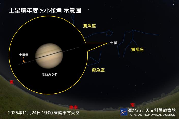 20251124土星環年度次小傾角