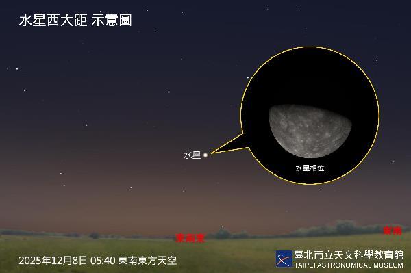 20251208水星西大距