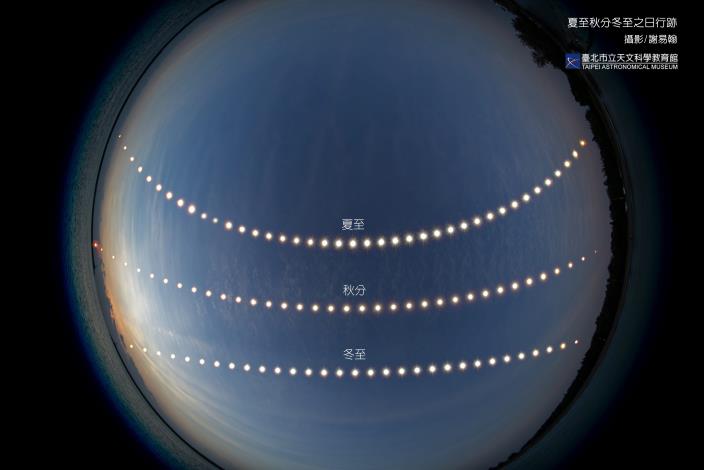 夏至秋分冬至之日行跡-謝易翰