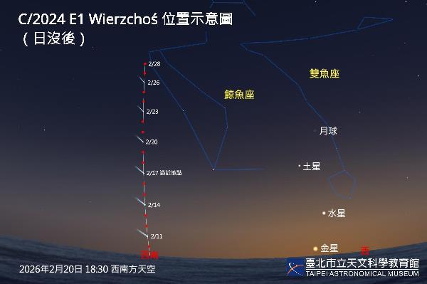20250120 C2024 E1過近日點