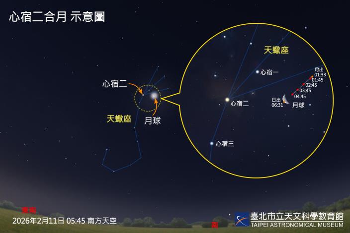 20260211心宿二合月