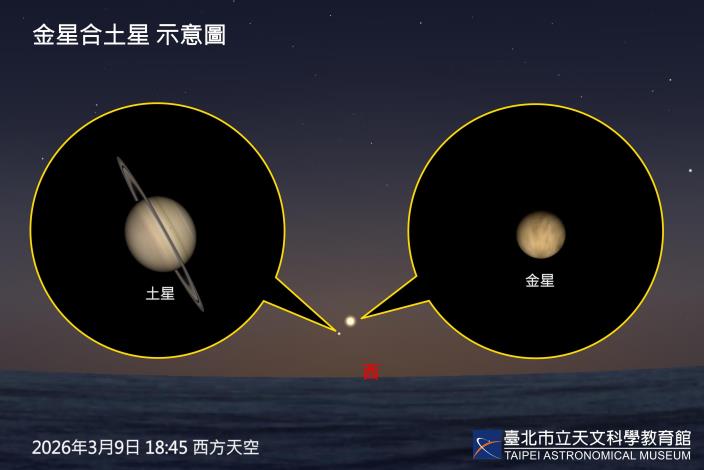 20260309金星合土星