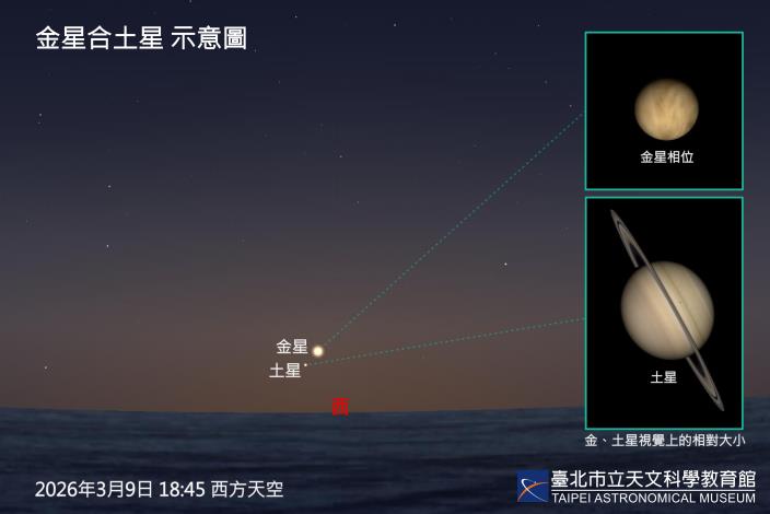 20260309金星合土星
