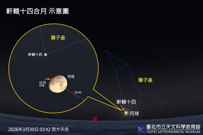 20260330 軒轅十四合月