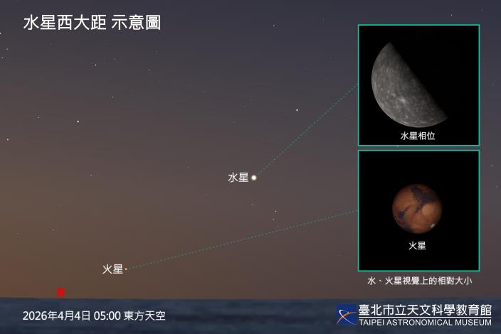 20260404水星西大距